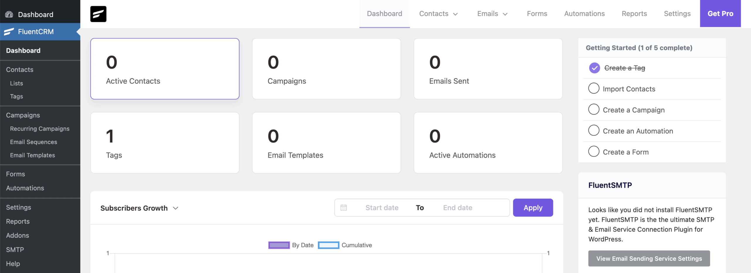 FluentCRM Dashboard